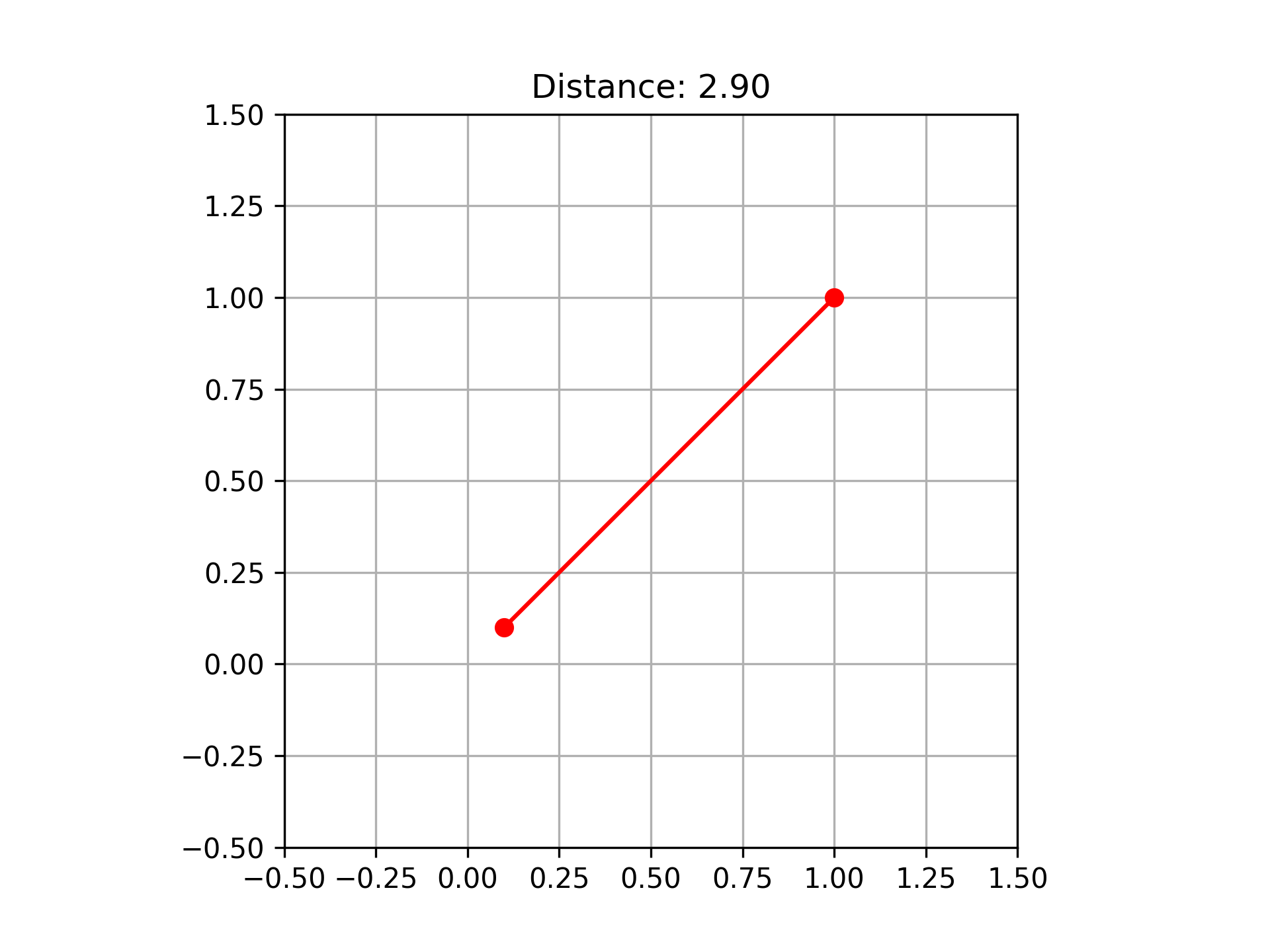 DistanceFunction