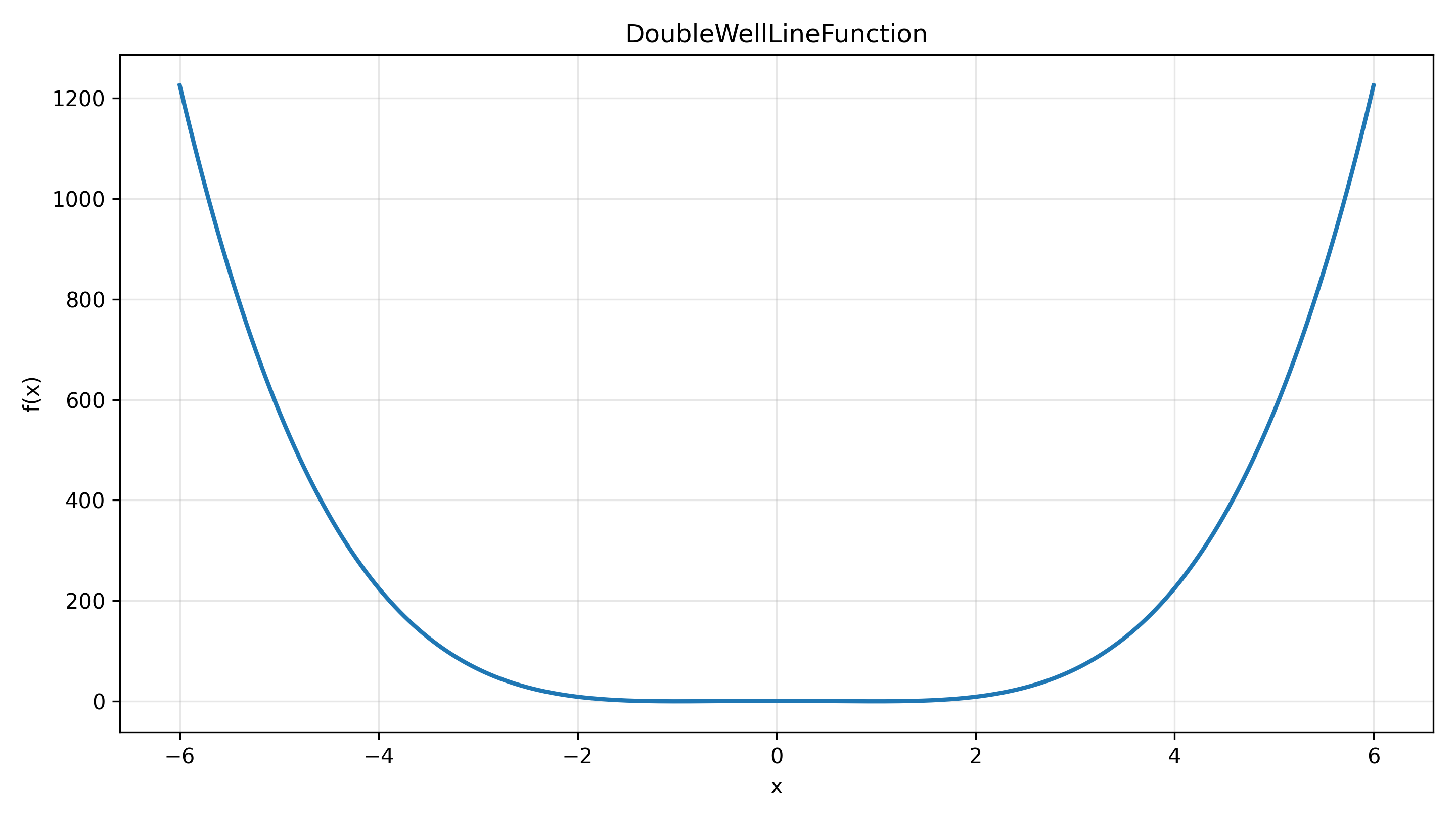 DoubleWellLineFunction