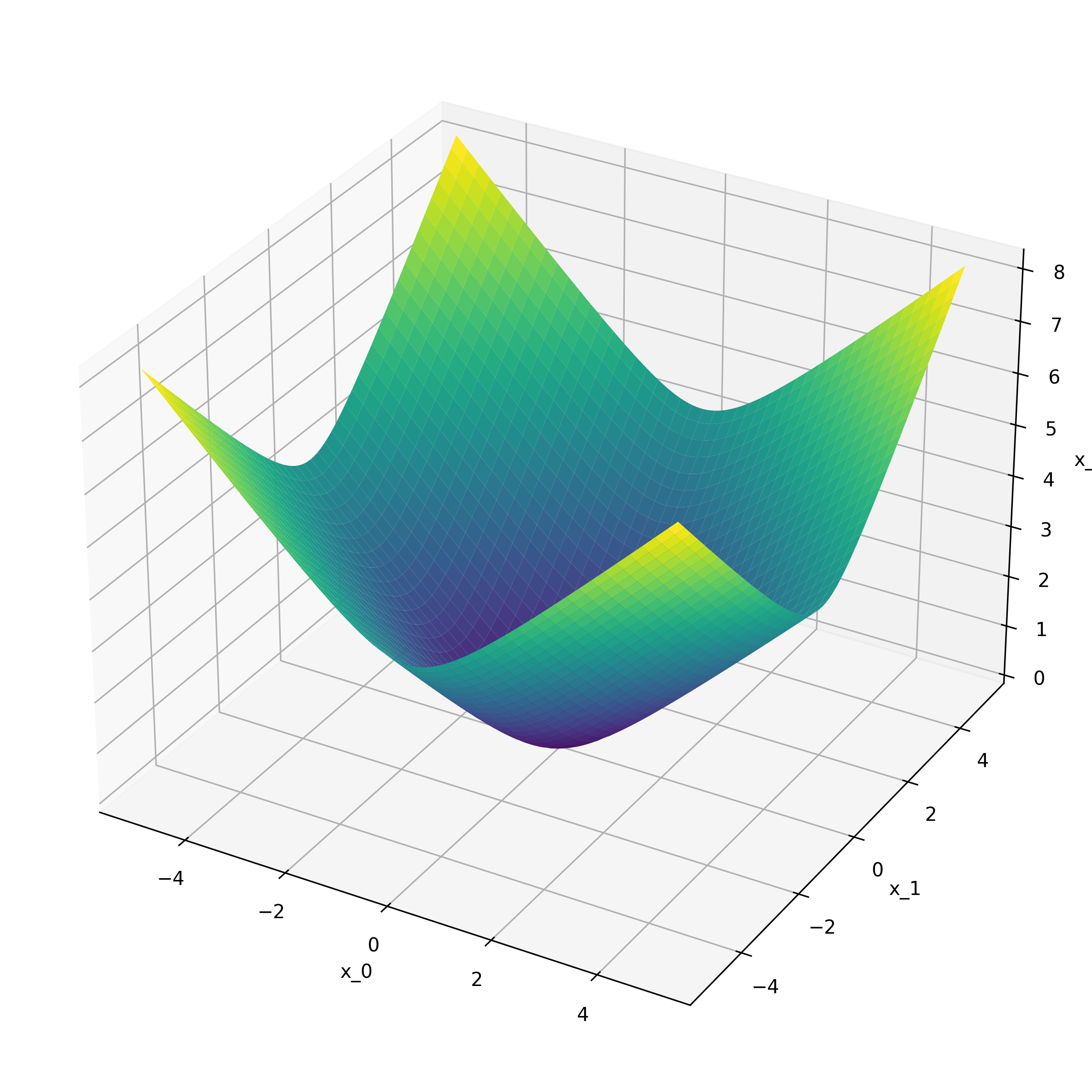 EllipticAbsoluteRootFunction