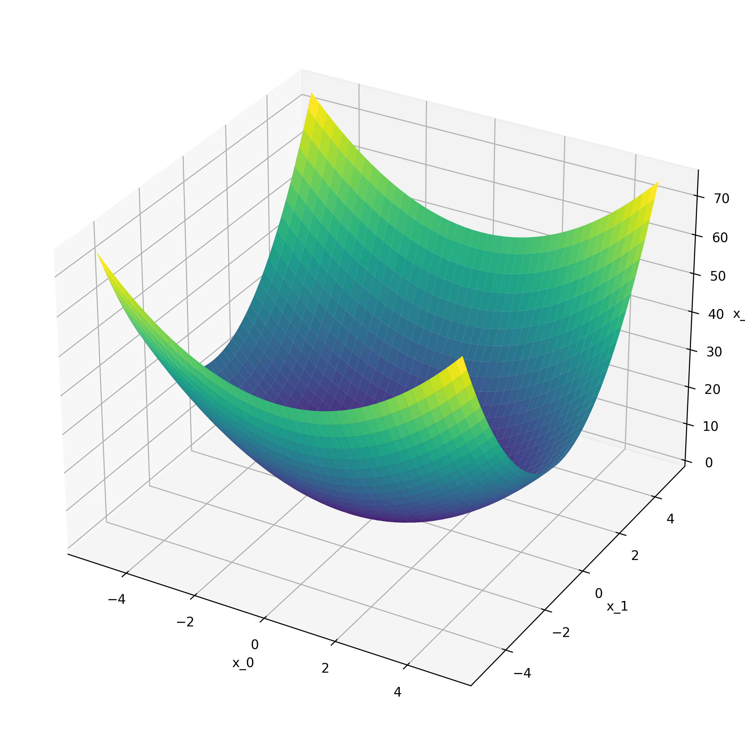 EllipticParaboloidFunction