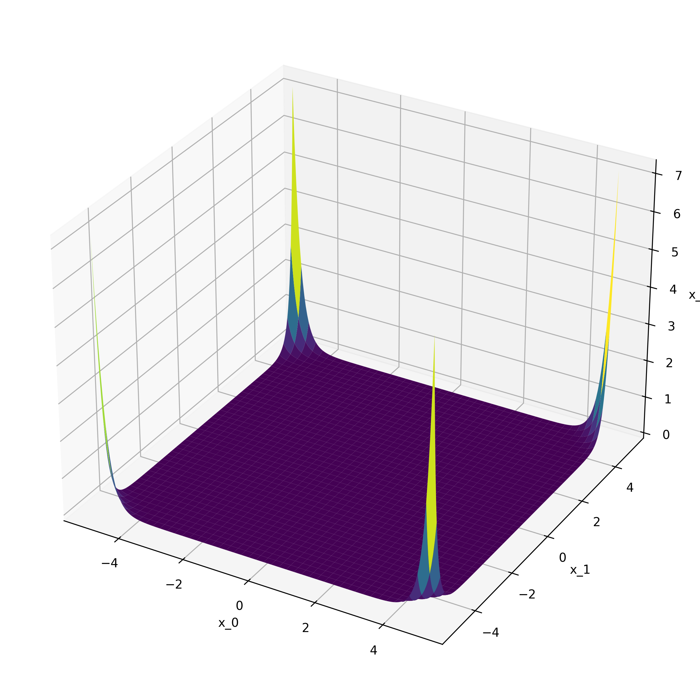 ExponentialNormFunction