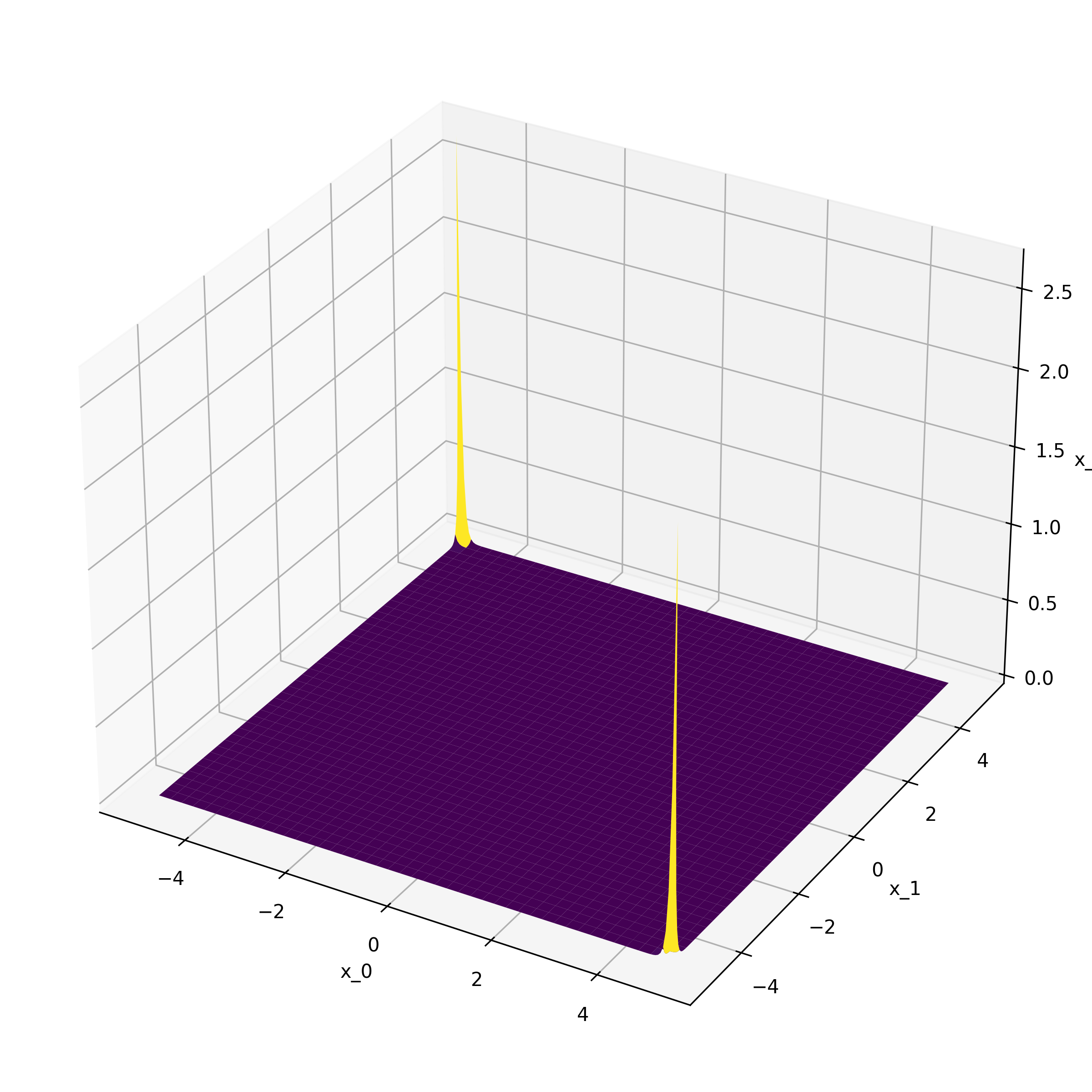 ExponentialValleyFunction