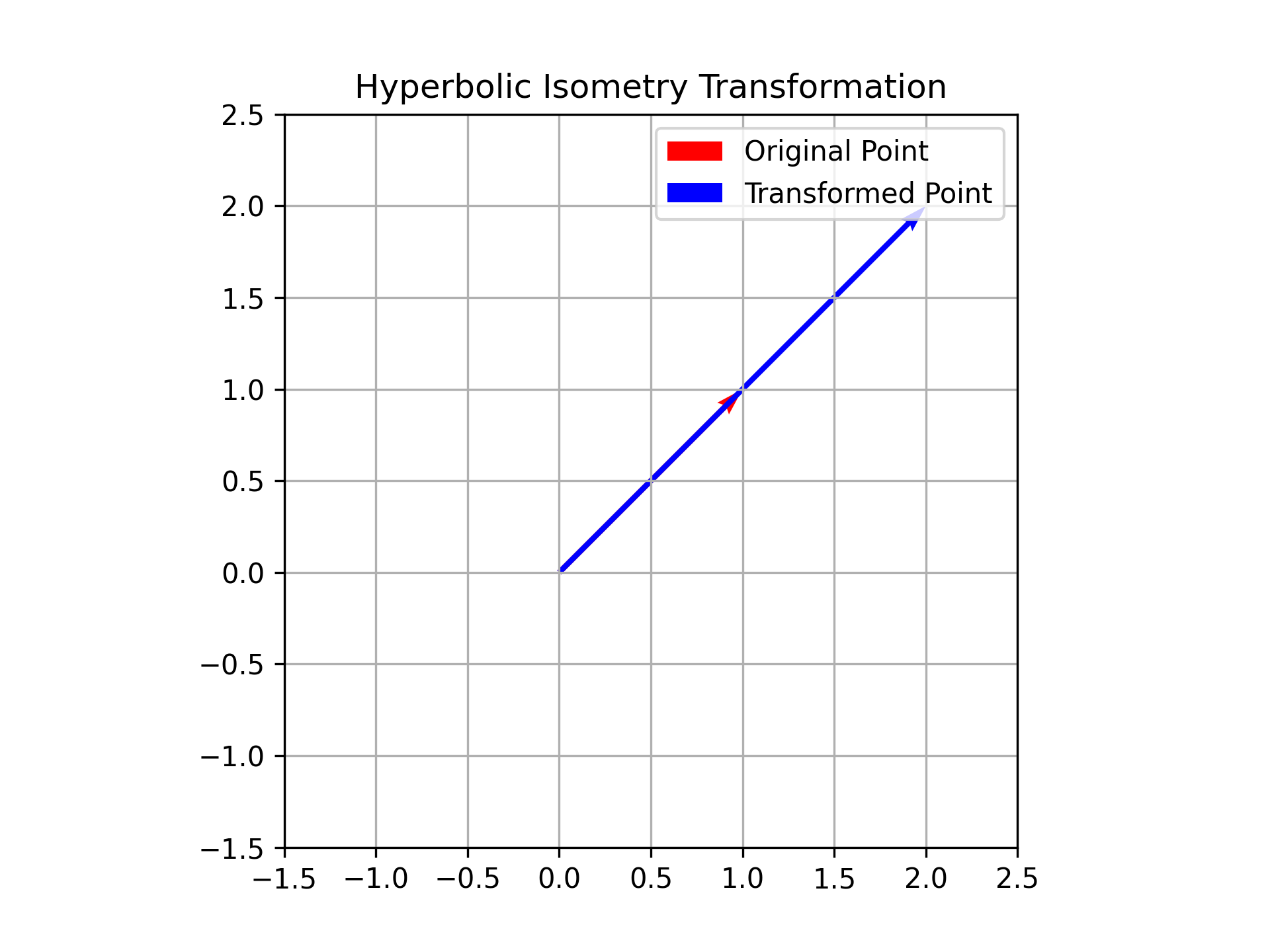 IsometryFunction