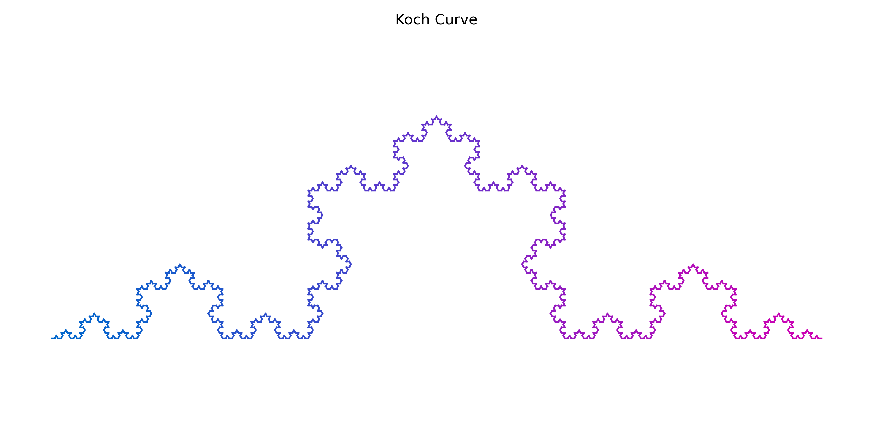 KochCurve