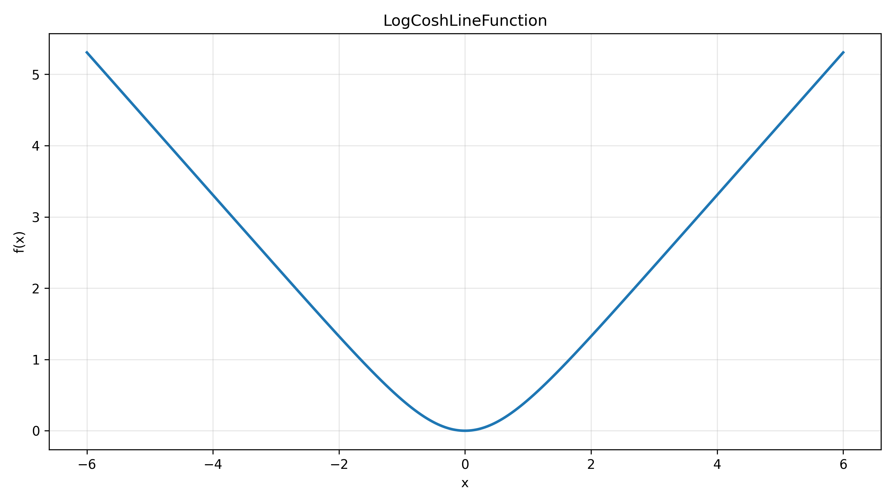 LogCoshLineFunction