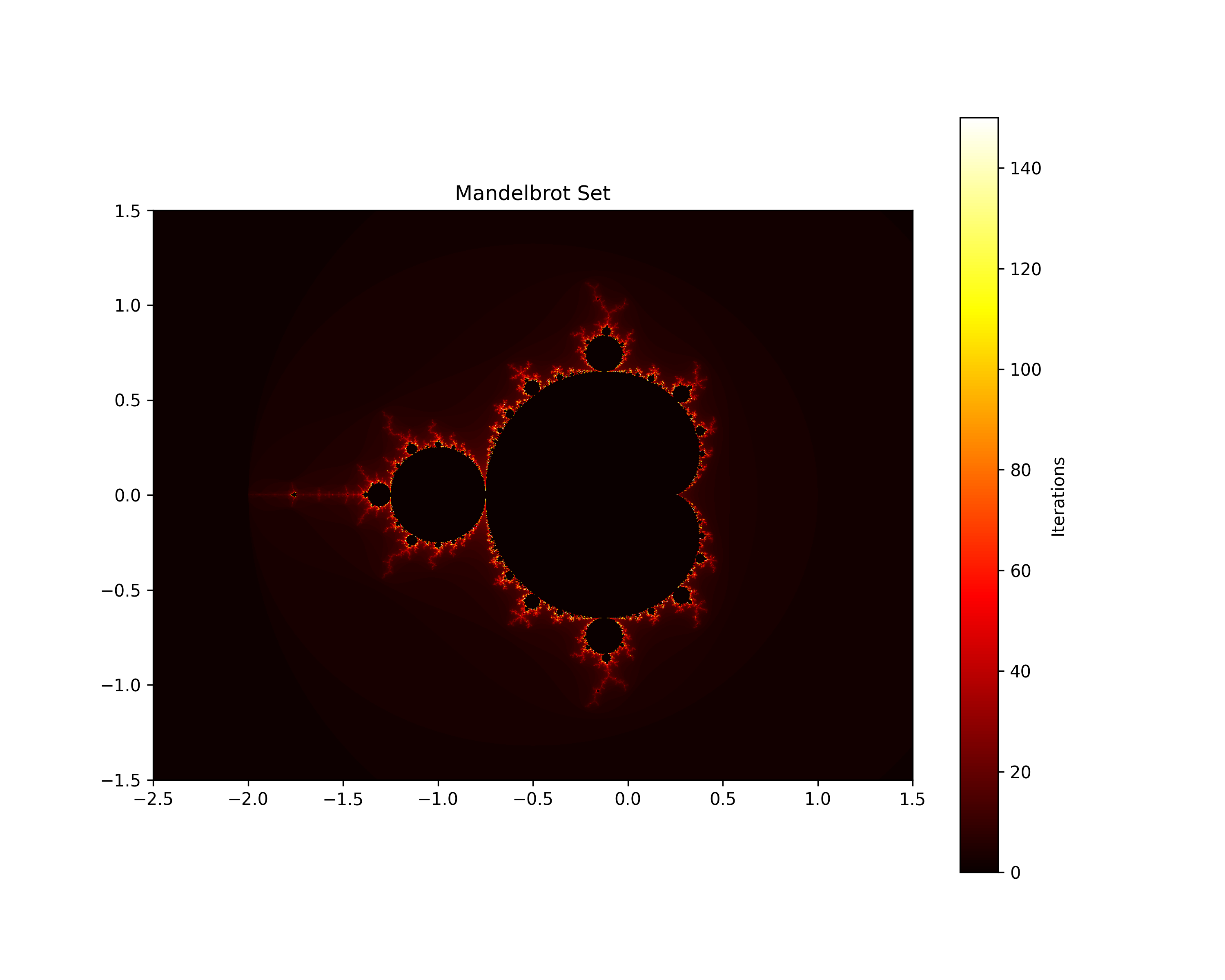 MandelBrotSet
