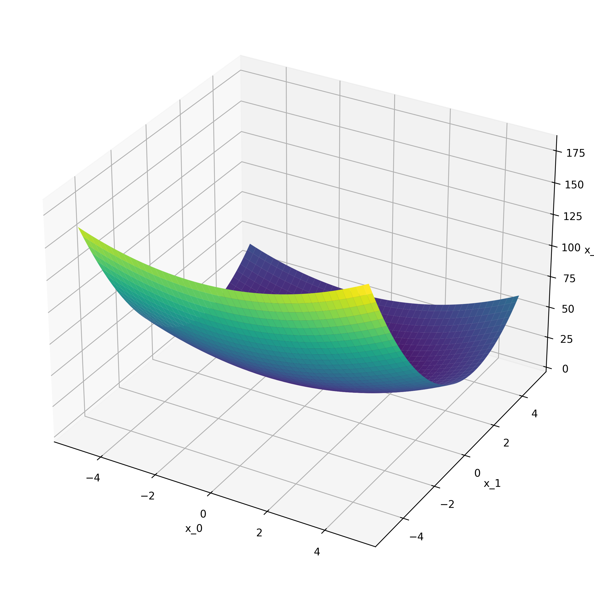 OffsetQuadraticFunction
