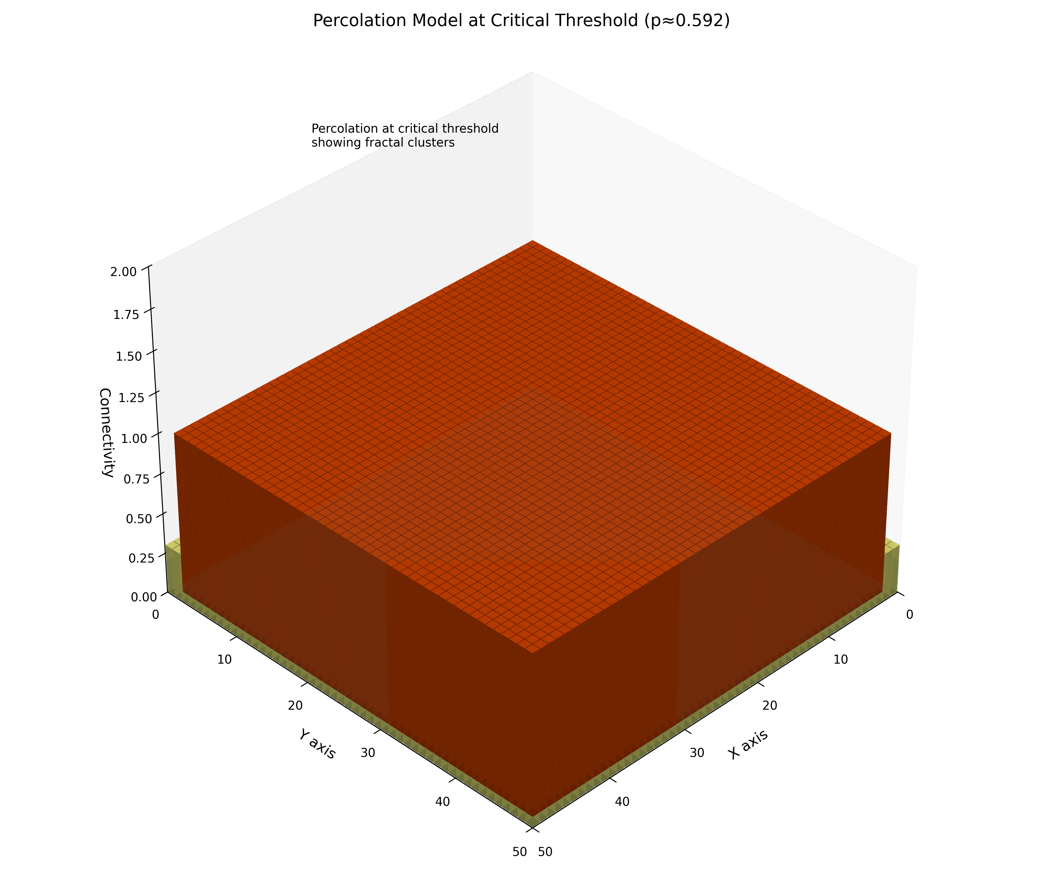 PercolationModel3D