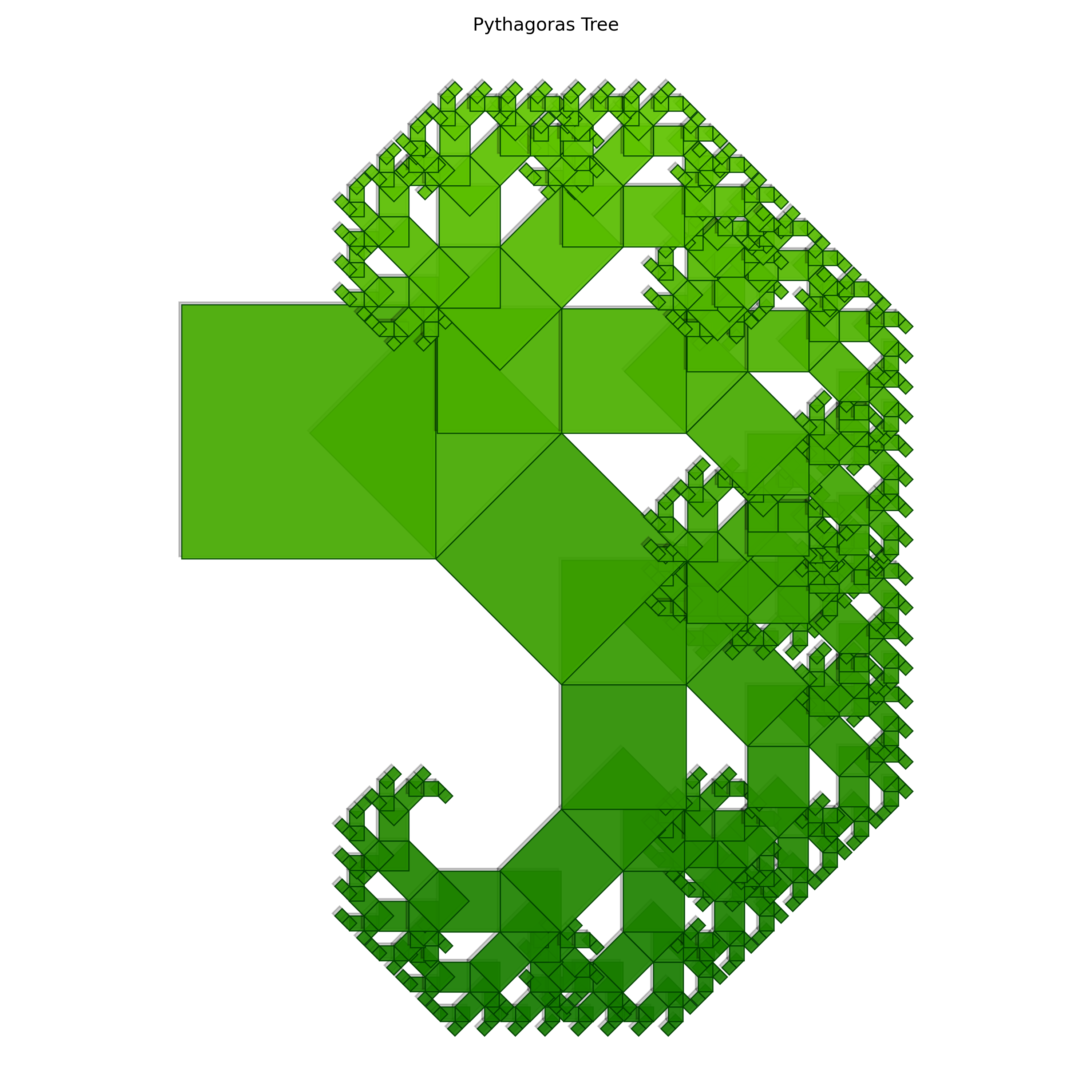 PythagorasTree