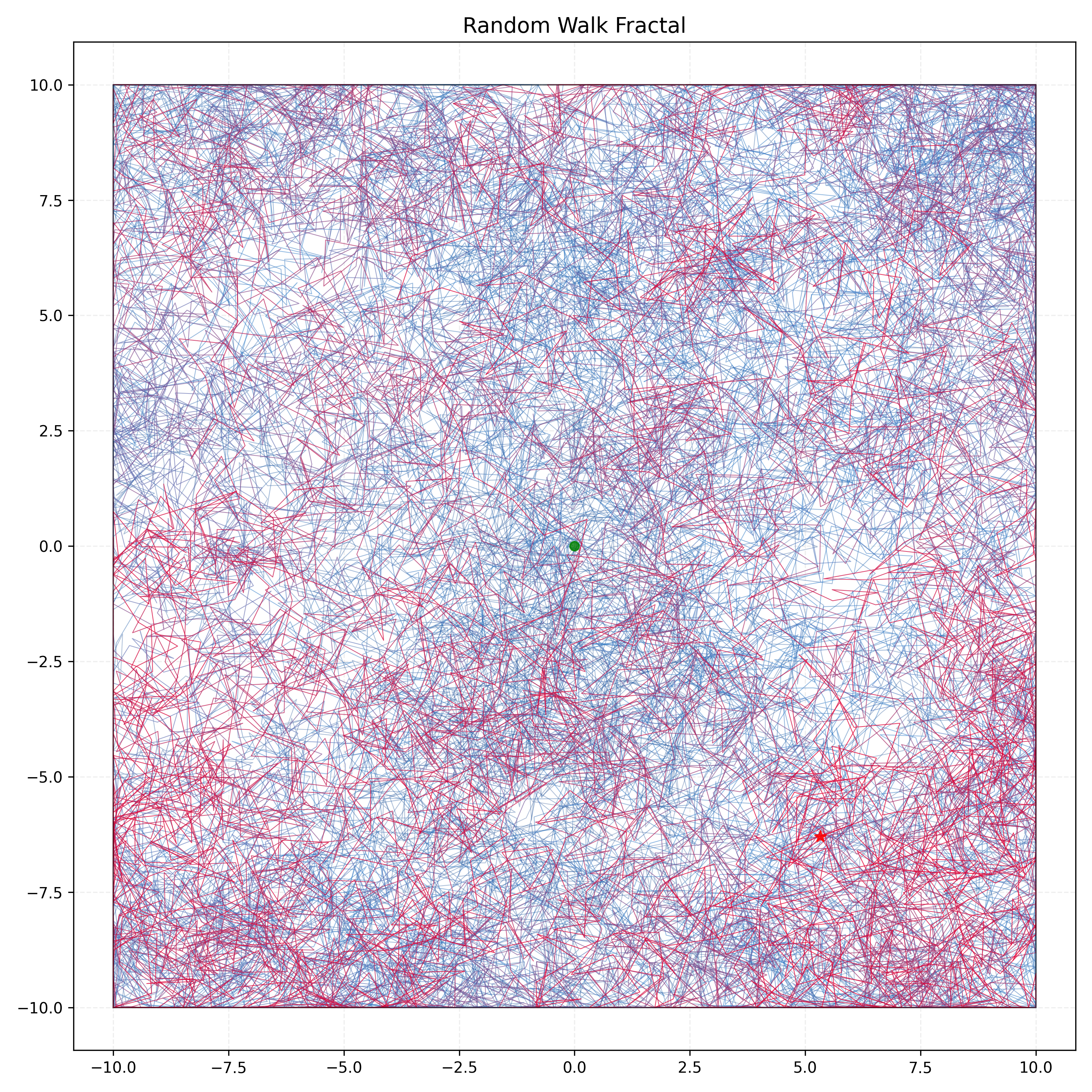 RandomWalkFractal
