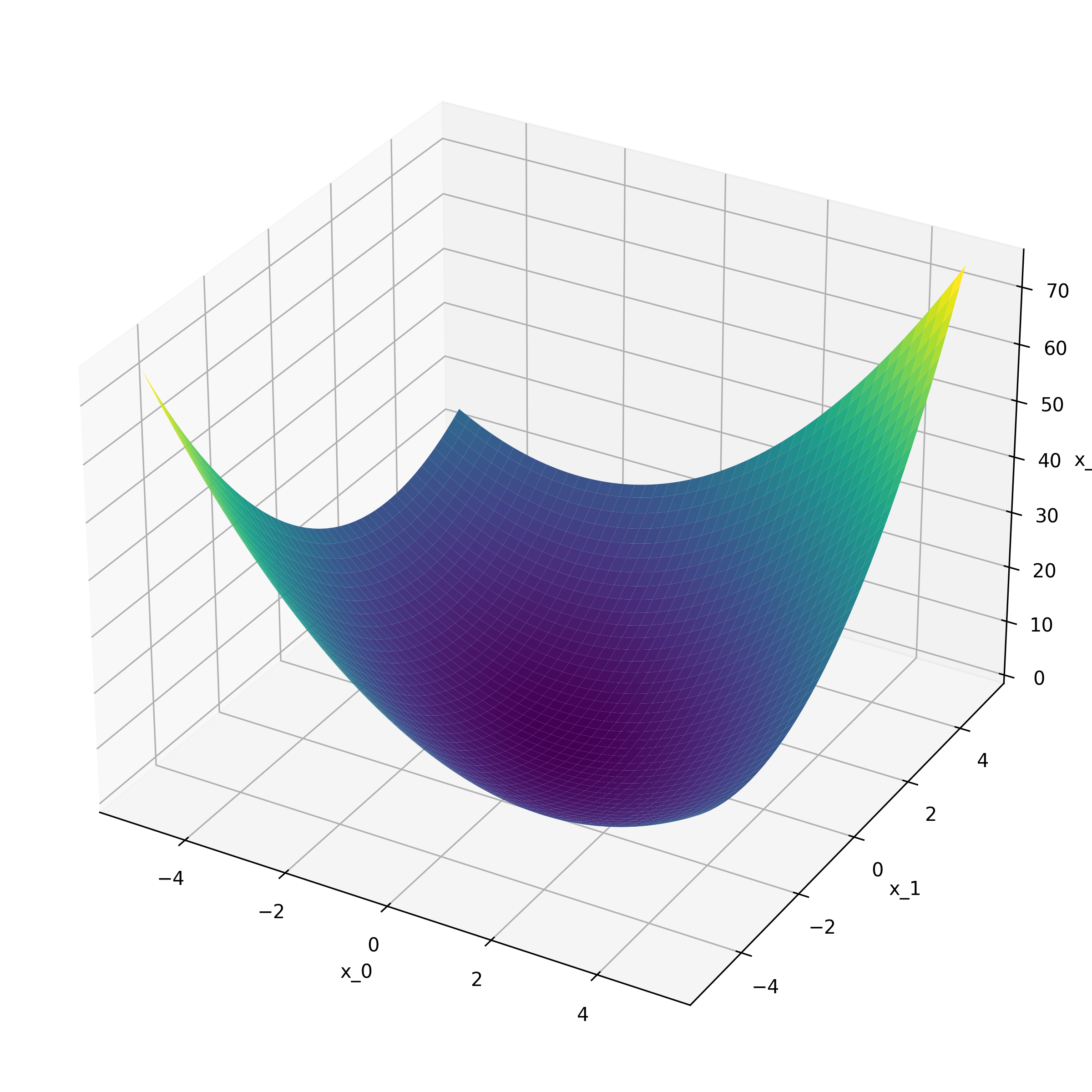 RotatedQuadraticFunction