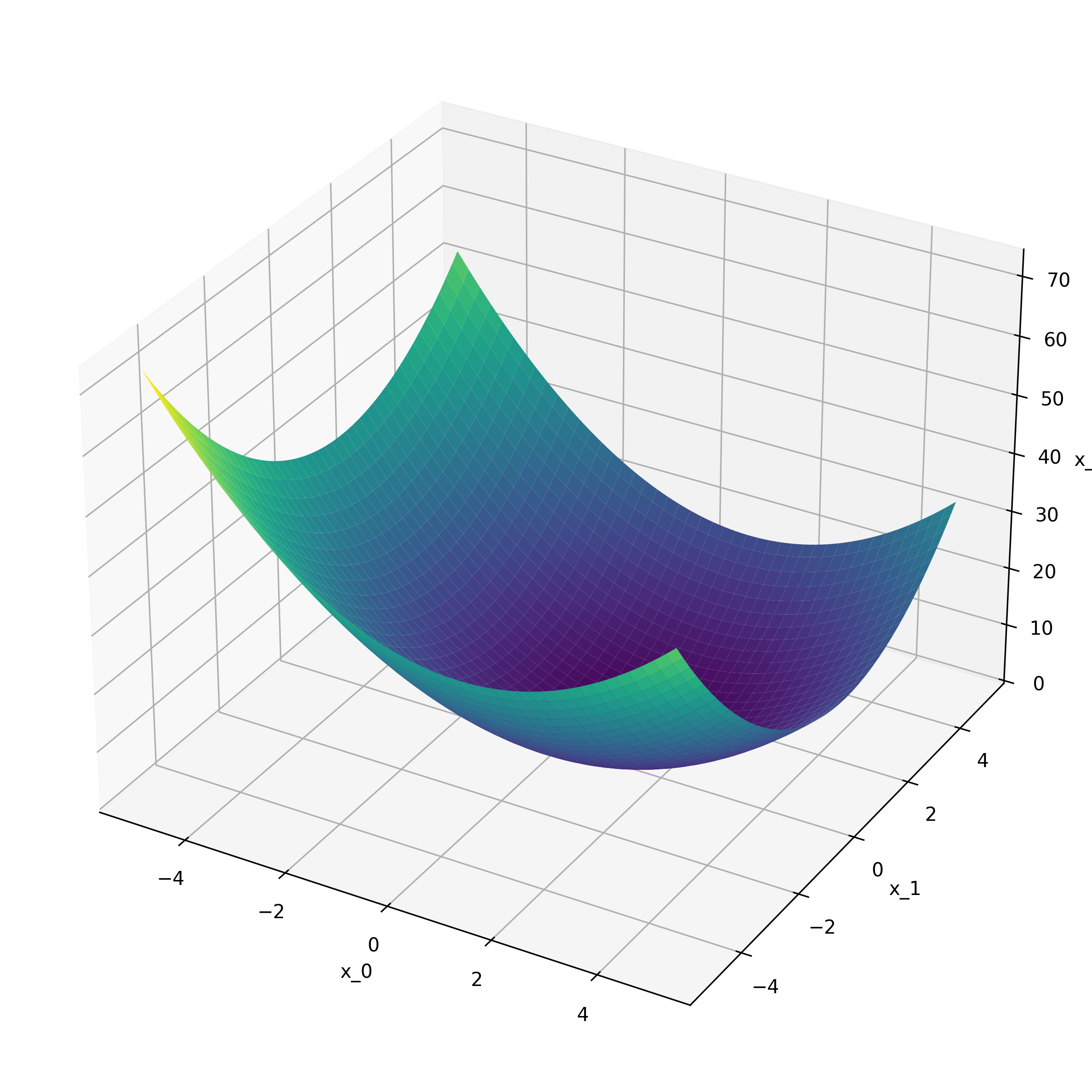 ShiftedHyperSphereFunction
