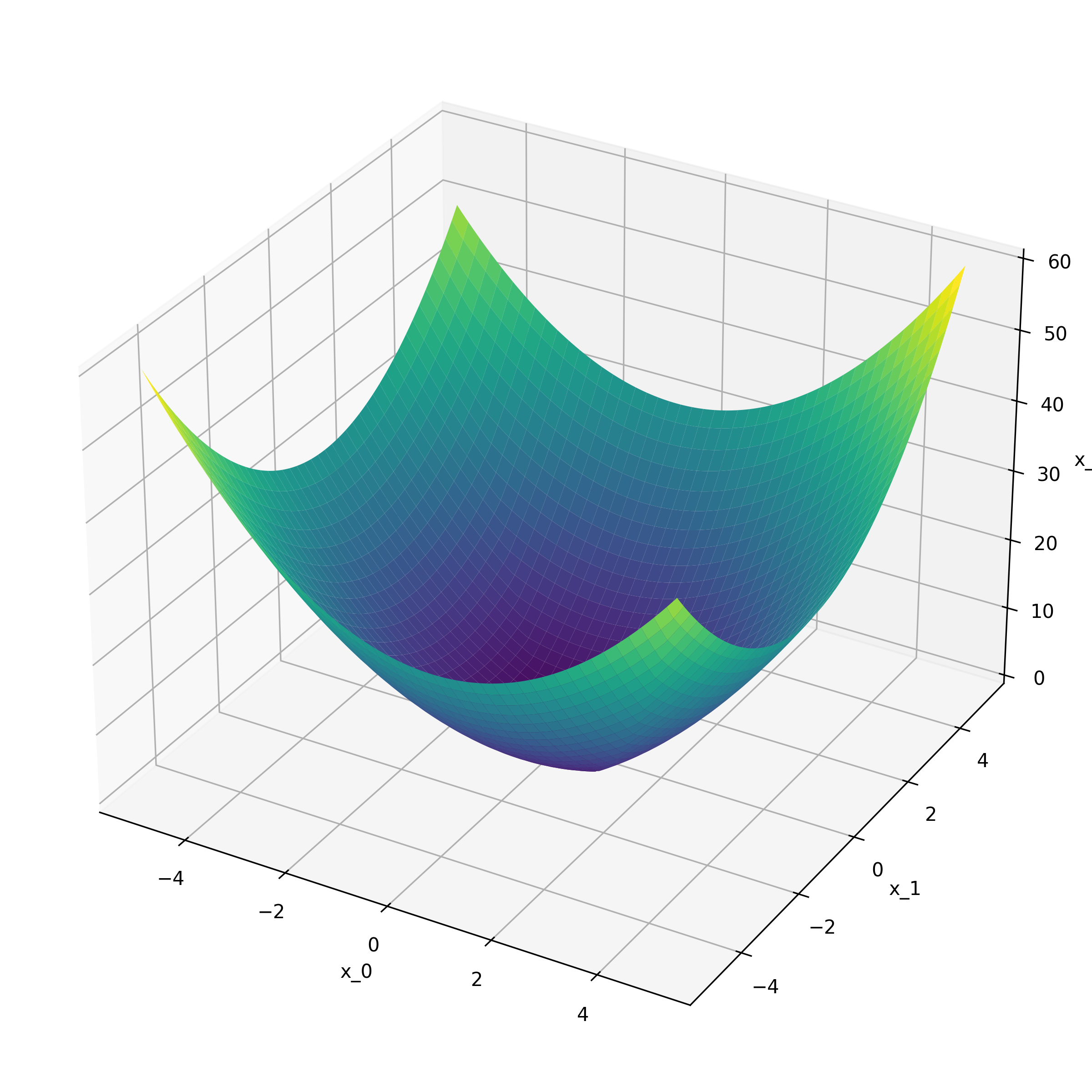WeightedL1L2Function